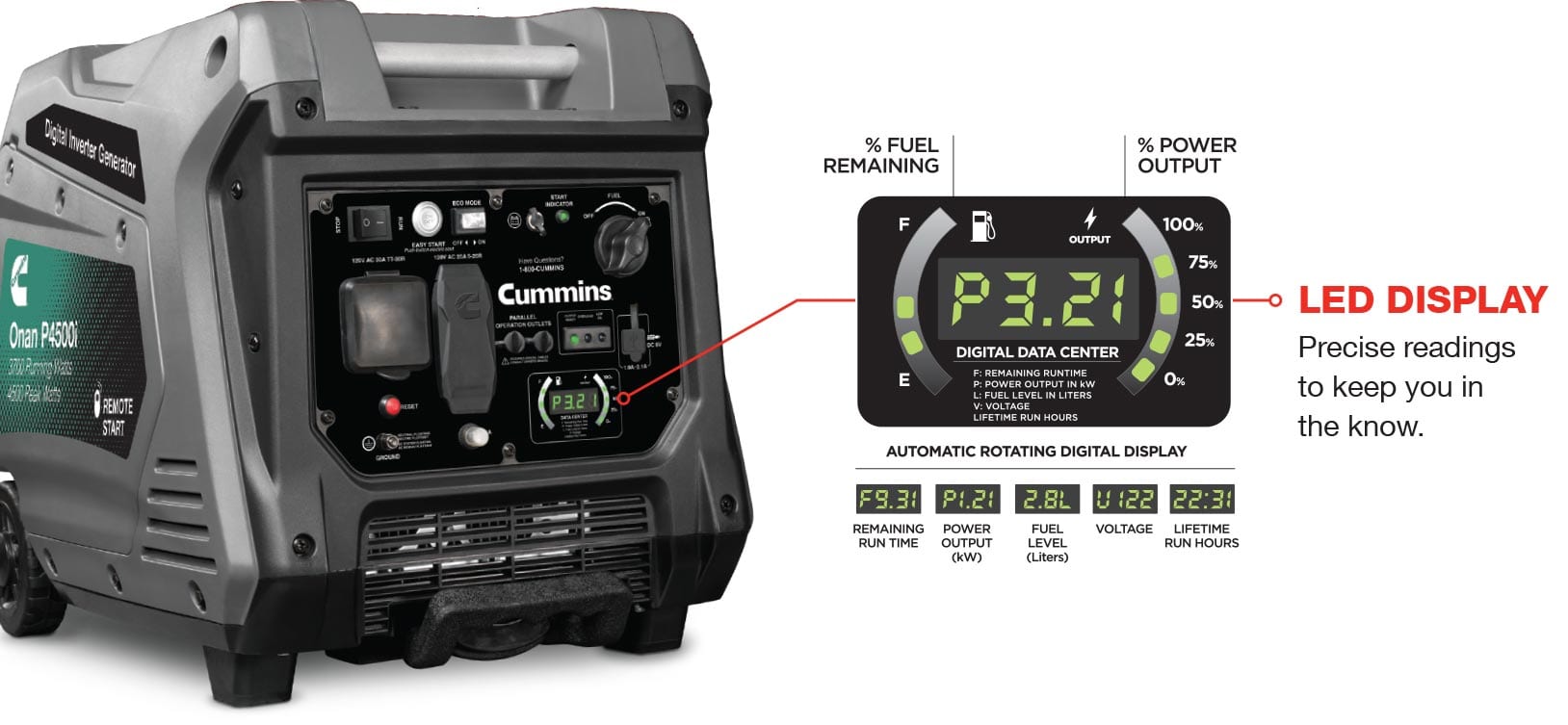 E.E.S. Inc. | Onan P4500i Cummins